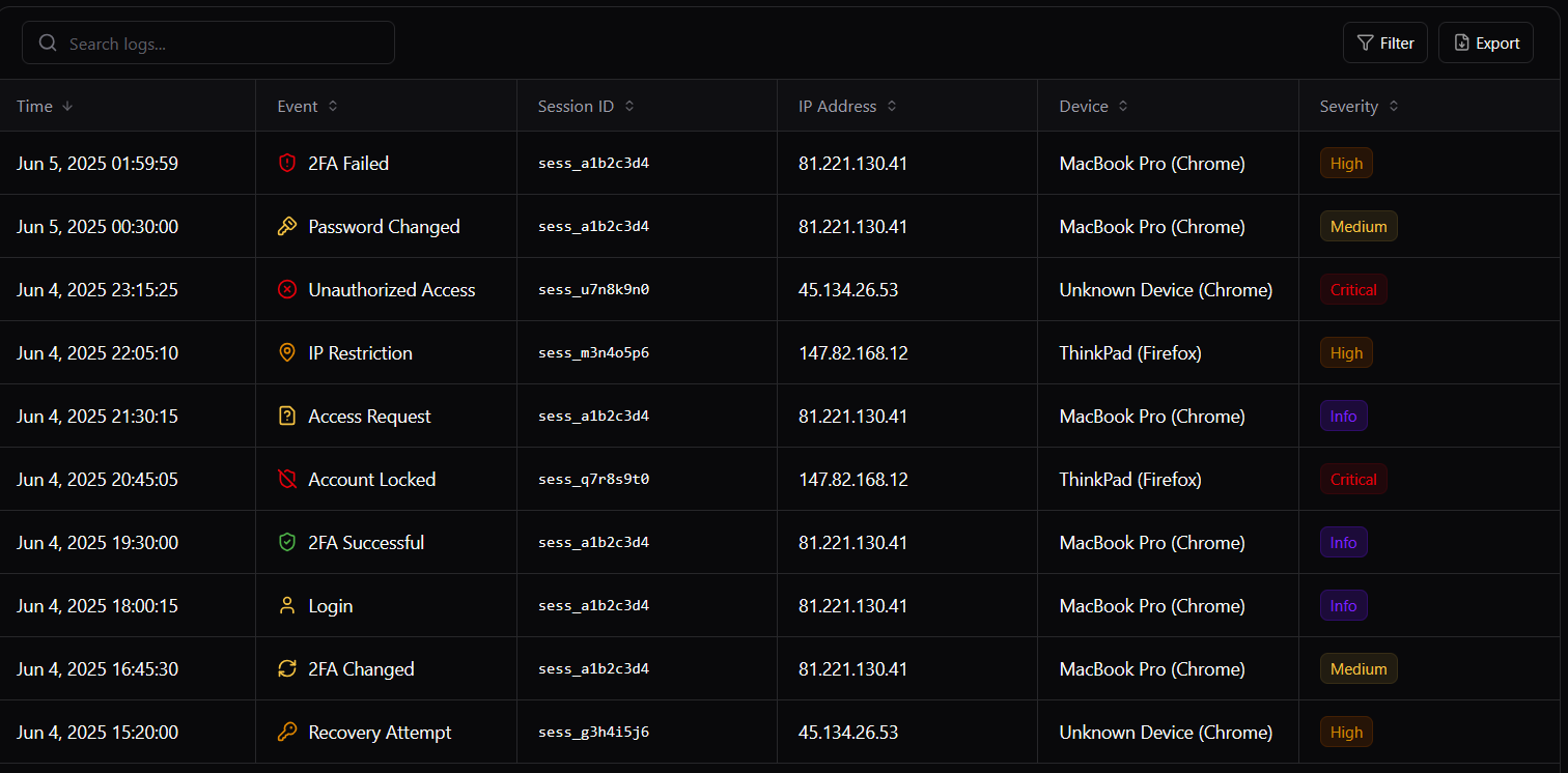 HoneyDoc security logs history for pentest reporting access